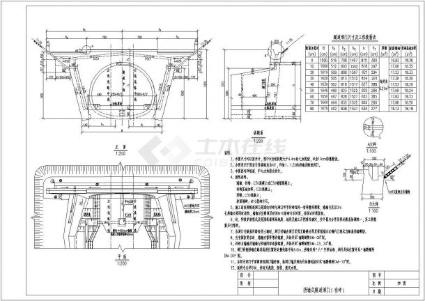渝黔铁路隧道改建工程设计施工图（排水、洞门设计等）-图二