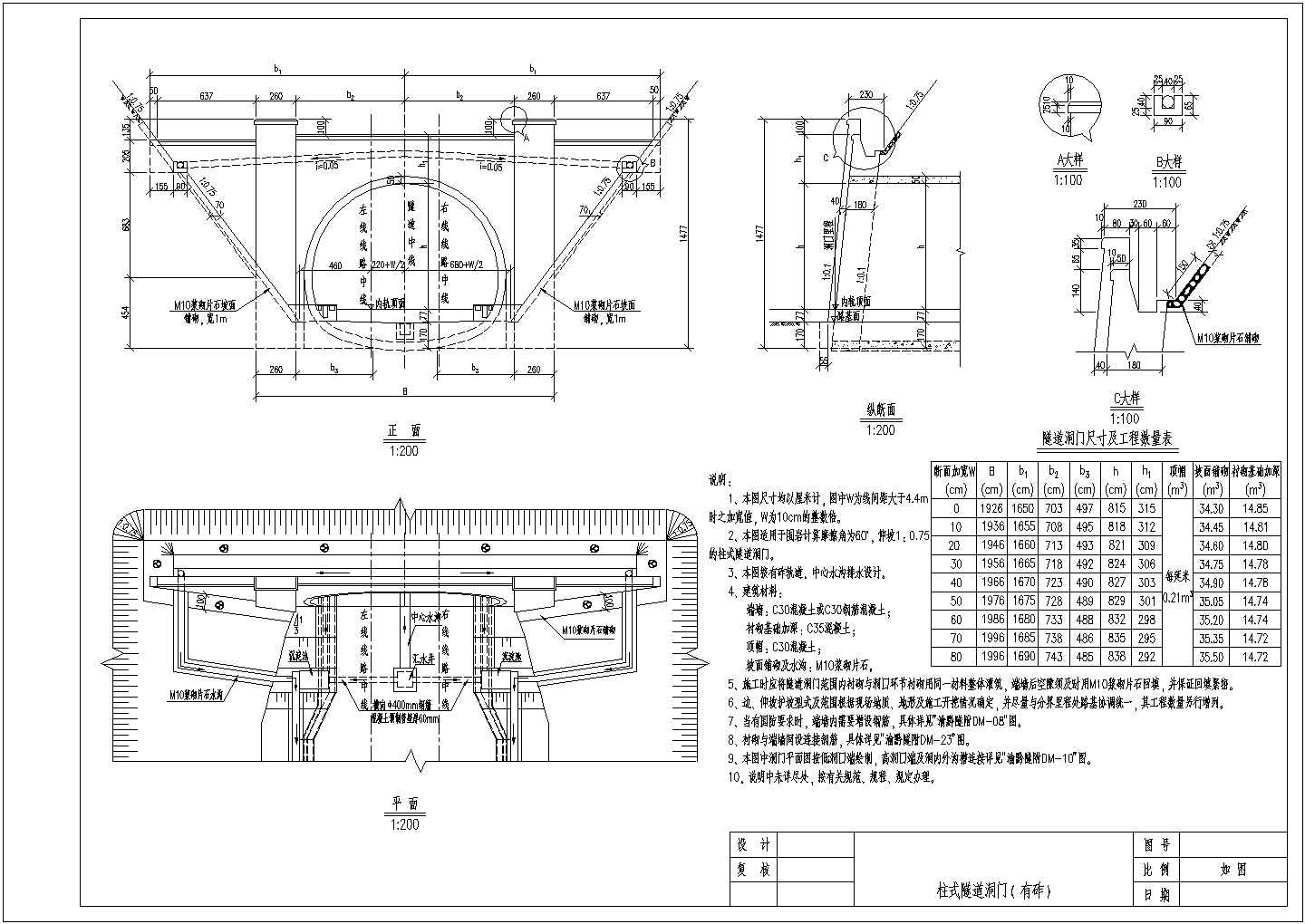 渝黔铁路隧道改建工程设计施工图（排水、洞门设计等）