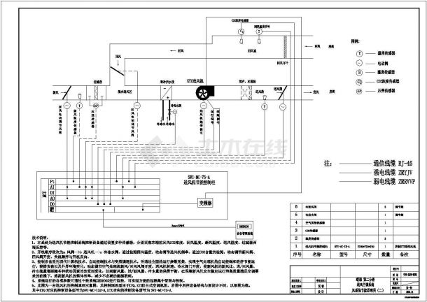 【成都】车站暖通空调设备楼控原理图-图二