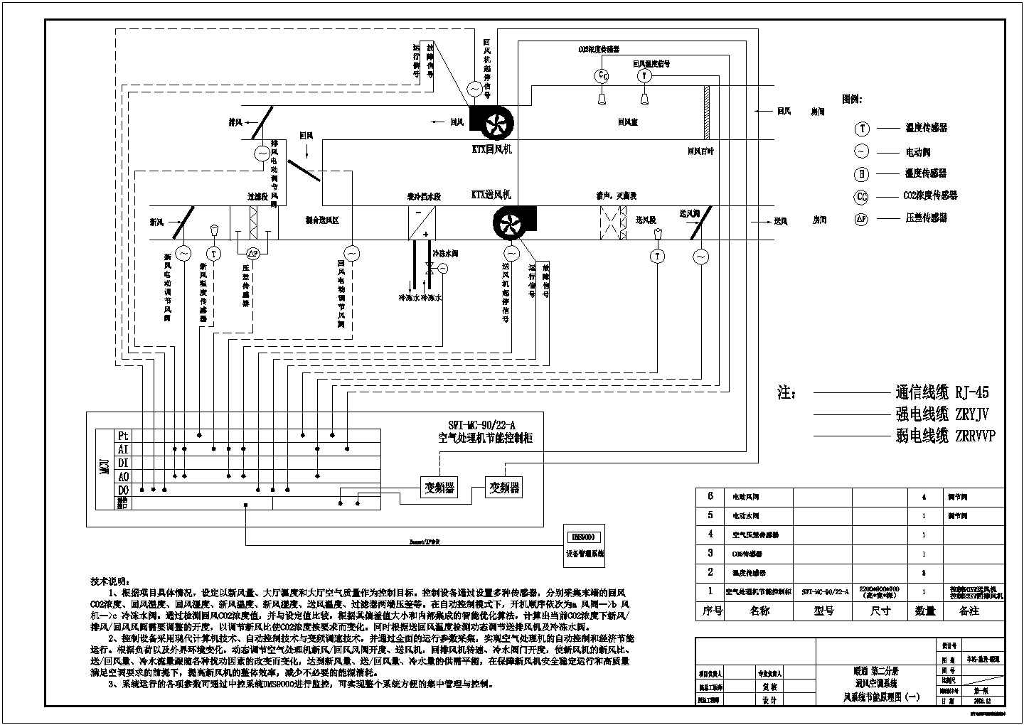 【成都】车站暖通空调设备楼控原理图