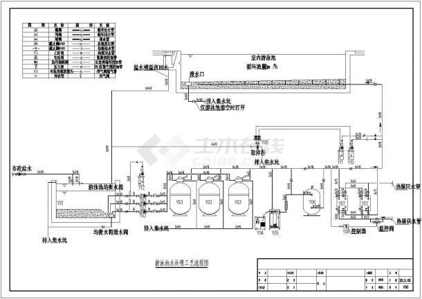 【陕西】某地下一层会所室内游泳池循环水系统设计图纸-图二