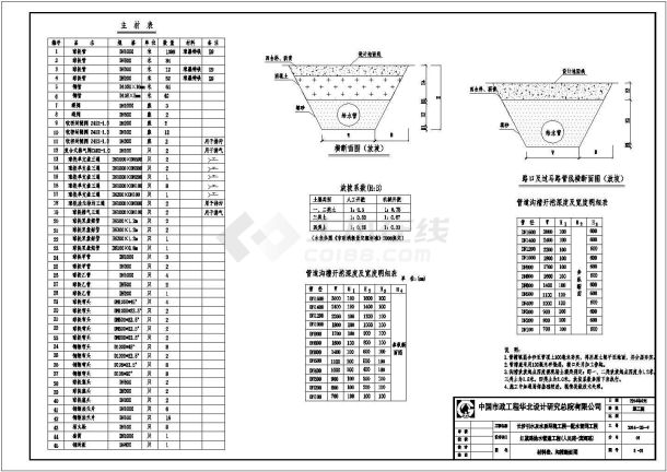 红旗路输水管线工程招标文件及图纸-图二