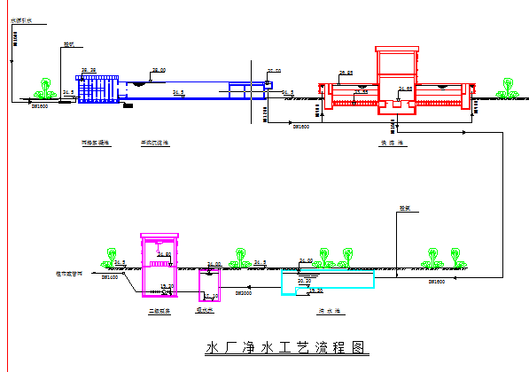 水厂净水工艺流程图_图1