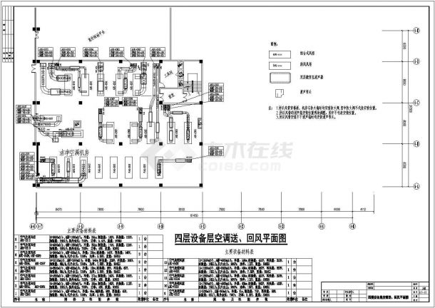 某医院手术室净化空调系统设计方案图-图一