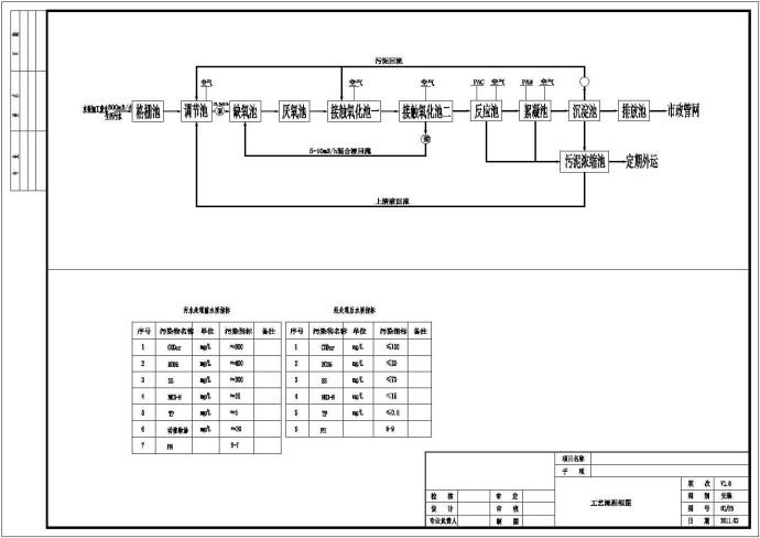 [海南]某食品厂污水处理工程图纸_图1