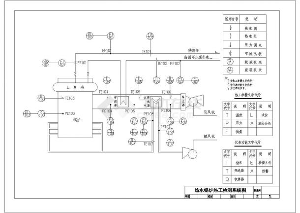 某锅炉房工控电气系统设计CAD图-图二