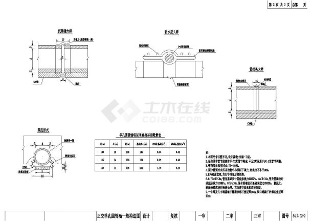  [Hubei] Standard Drawing for Design of Circular Pipe Culvert Project of Provincial Highway 19 sheets (including splayed wall) - Figure 2