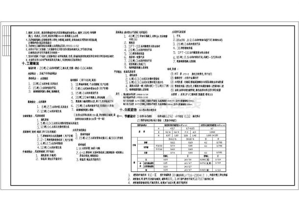 【溧阳】十一层剪力墙结构住宅楼建筑施工图-图一