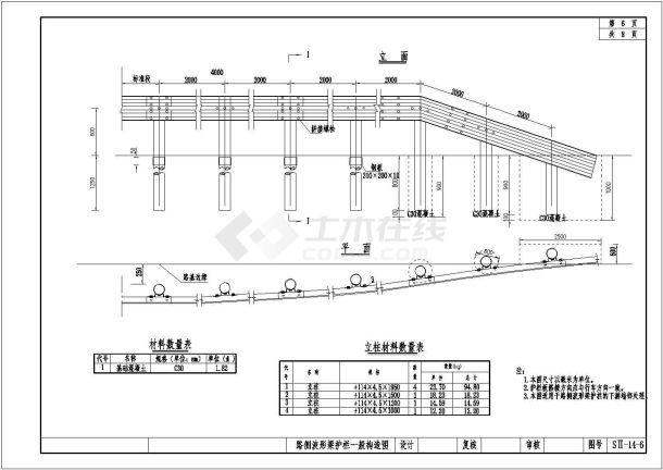 【江苏】四级公路交安设施图纸（31张）-图二