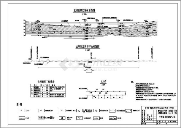 某水库土石坝除险加固全套初步方案设计图-图二
