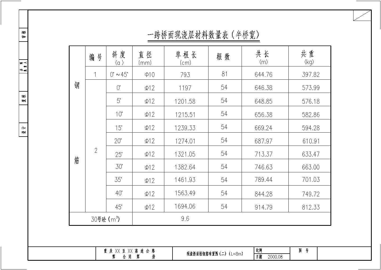 桥梁施工细节展示图纸