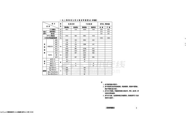 跨径20m～40m预应力箱梁通用图（12m路基不同斜交角）-图一