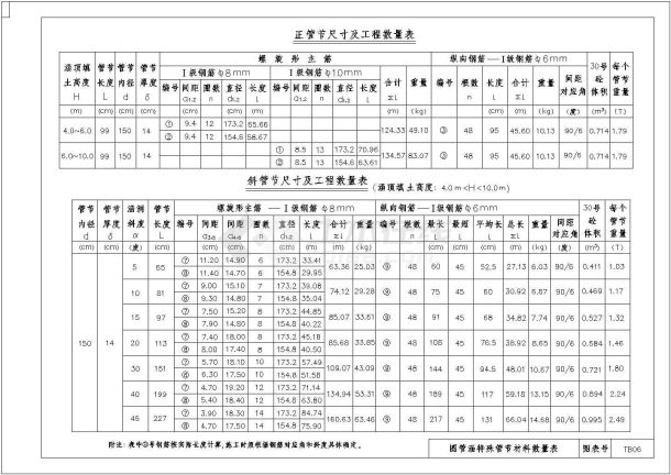 沪宁高速公路桥涵通用图高速公路涵洞参考图-图二