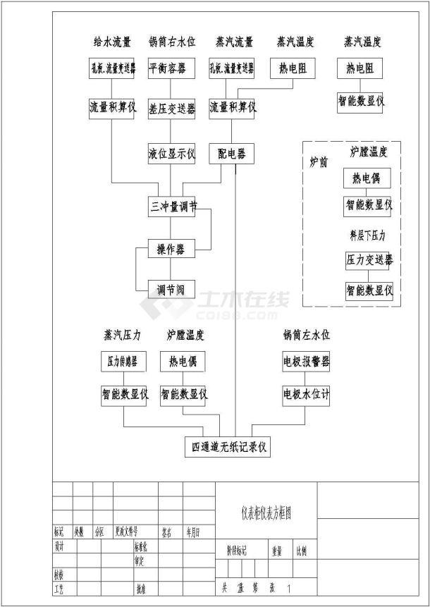 某锅炉房仪表柜电气原理设计图纸-图二