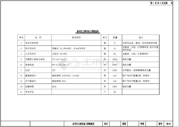 [湖北]城市次干道道路交通信号灯施工图设计-图一