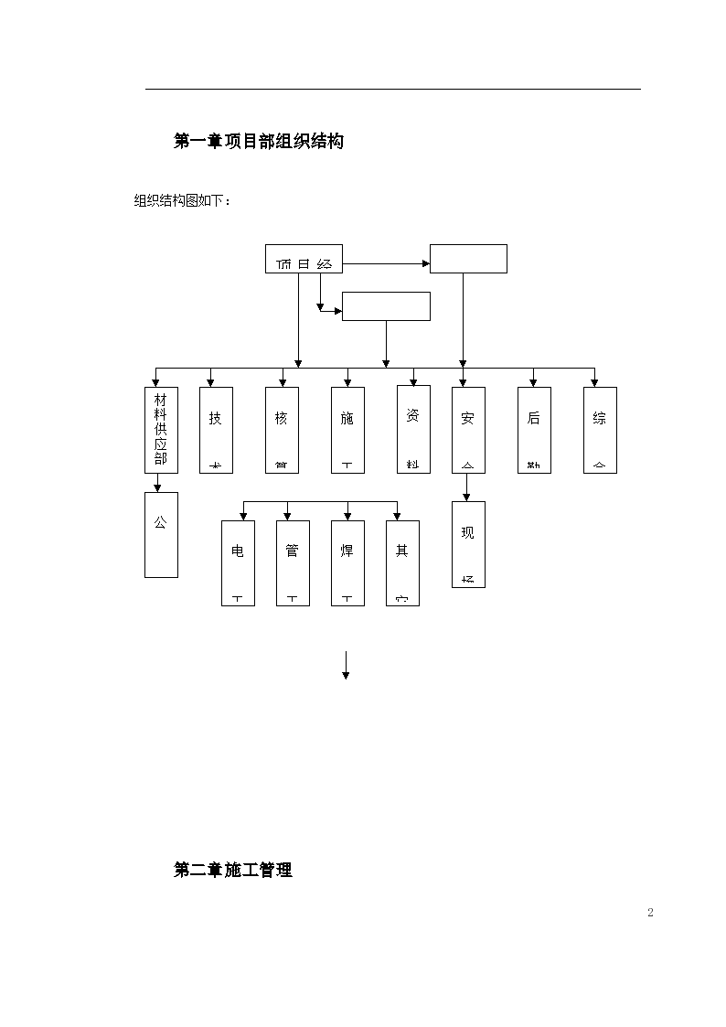 消防施工组织设计方案-图二