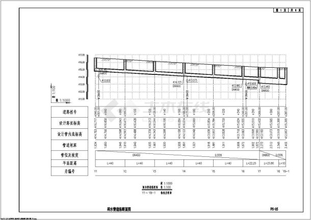 某四车道城市次干道排水工程施工图设计（全长818米）-图二