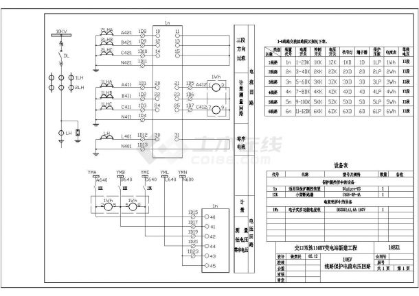 某110KV变电站工程综合自动化系统设备二次图纸(第一部分)-图一