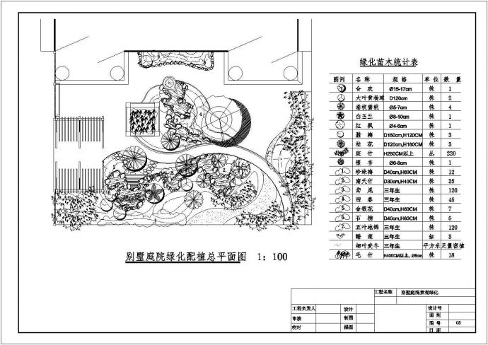某地区别墅庭院景观规划设计施工图_图1