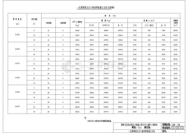 10m预应力混凝土简支空心板成套cad设计图纸-图二