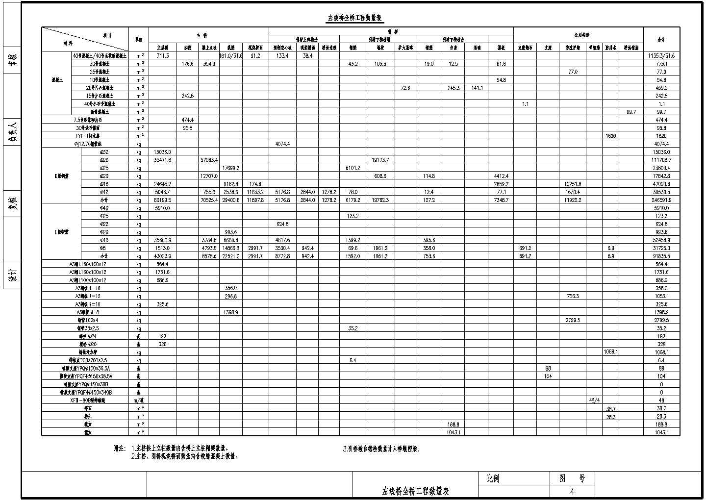 1-90米箱型拱桥全套设计图纸