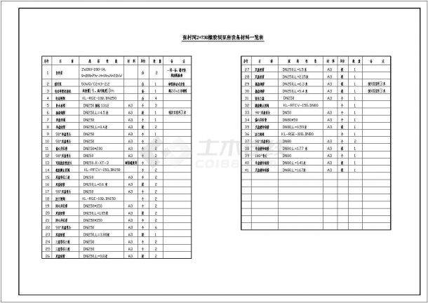 【山东】某橡胶坝泵房工艺施工图-图一