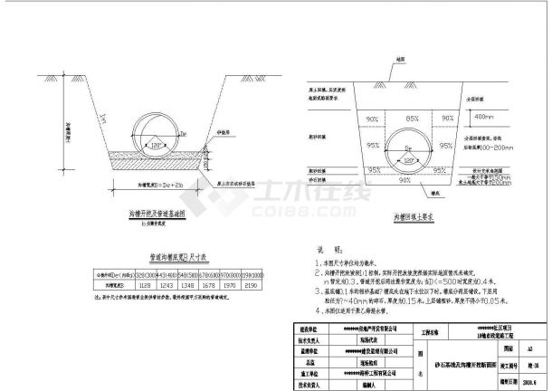 市政道路附属雨污水设计施工图-图一