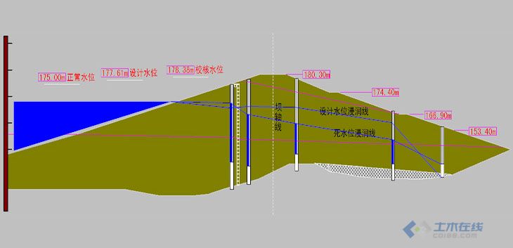 大坝安全监测坝体和坝基渗压计读数是否有问题? 