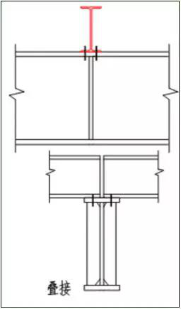 图片[4]-钢结构构件的拼接方法汇总-筑楼人