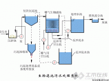 节能技术图片1