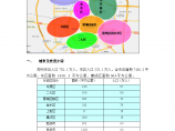 郑州房地产投资环境调查图片1