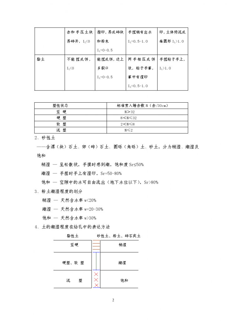 铁路工程地质钻孔的岩心鉴定和描述-图二