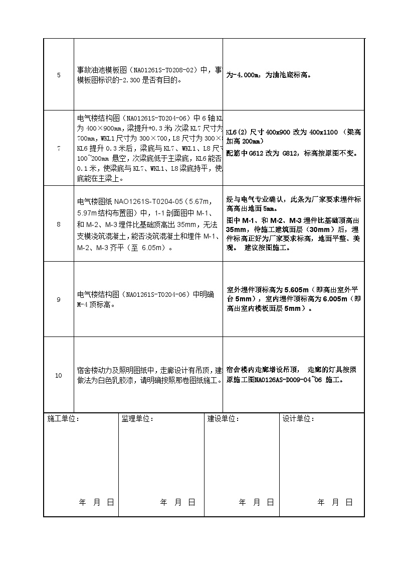 康保丹清河风电场一期49.5MW工程图纸会审记录表 - 升压站-图二