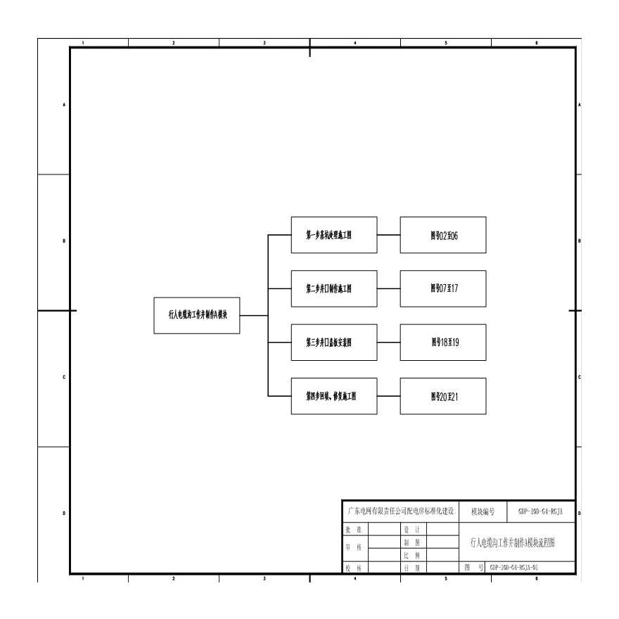 GDP-10D-G4-RGJA-01行人电缆沟工作井制作A模块流程图-图一