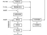 水处理图片1