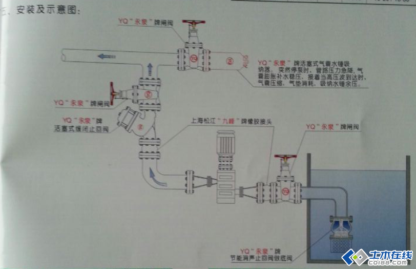 水锤消除器的安装方式