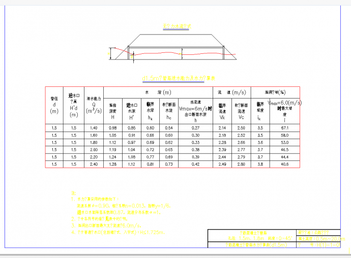 某地钢筋混凝土圆管涵标准图CAD图纸_图1