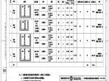 110-A1-2-D0110-07 电缆支架加工图.pdf图片1