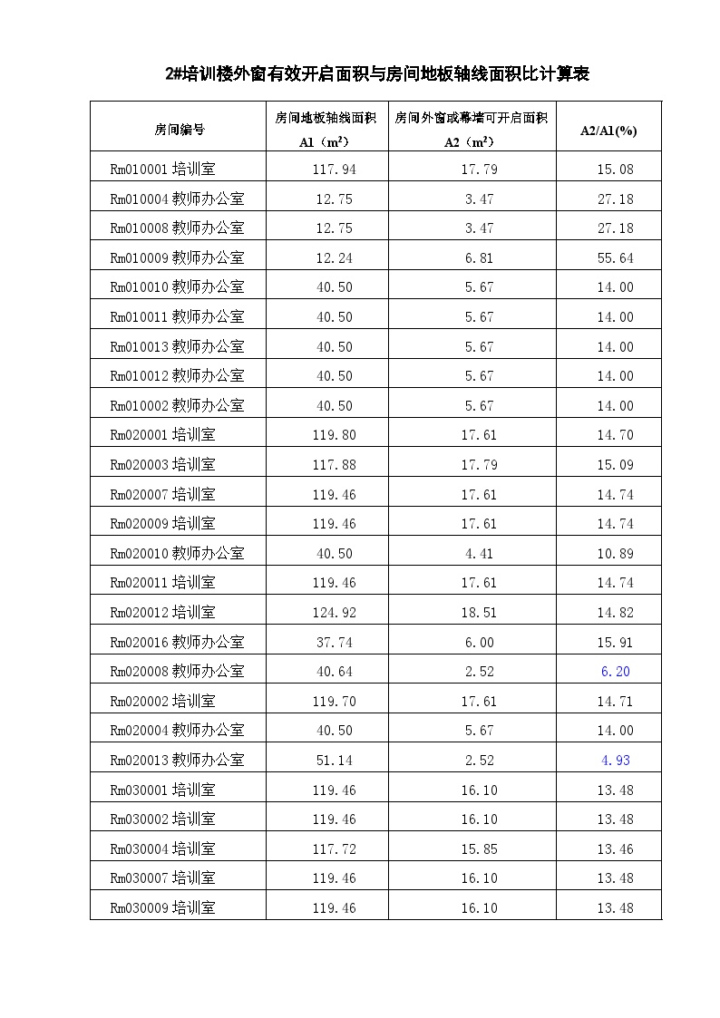 2#培训楼外窗有效开启面积与房间地板轴线面积比计算表-图一