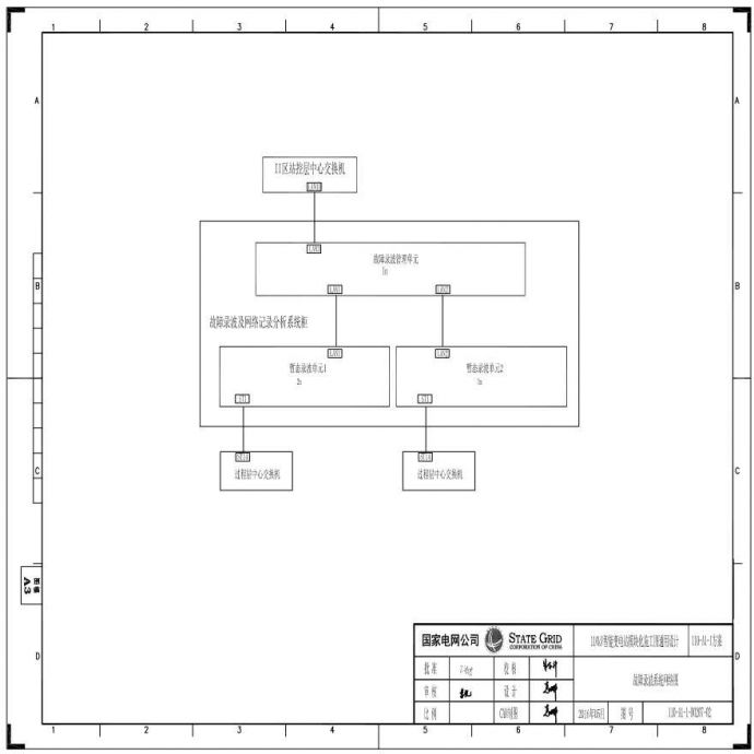 110-A1-1-D0207-02 故障录波系统网络图.pdf_图1