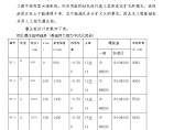 工程建筑基础资料之人工挖孔桩安全专项施工方案图片1