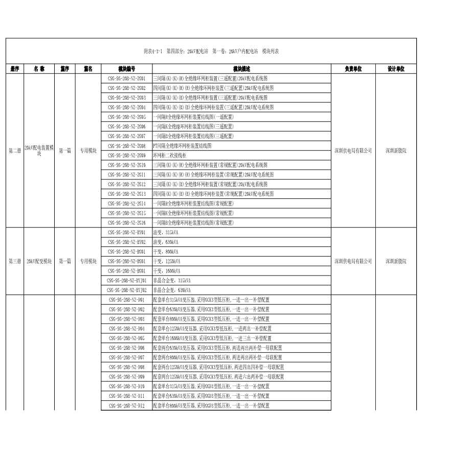 附件1 10kV室内配电站模块特性表-图一