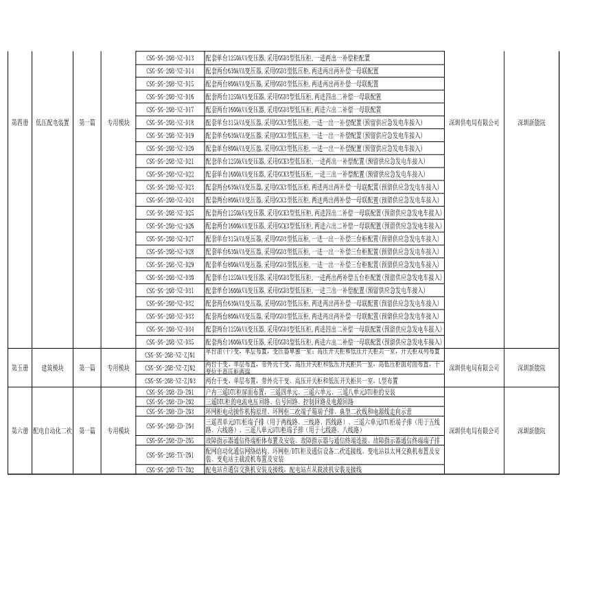 附件1 10kV室内配电站模块特性表-图二