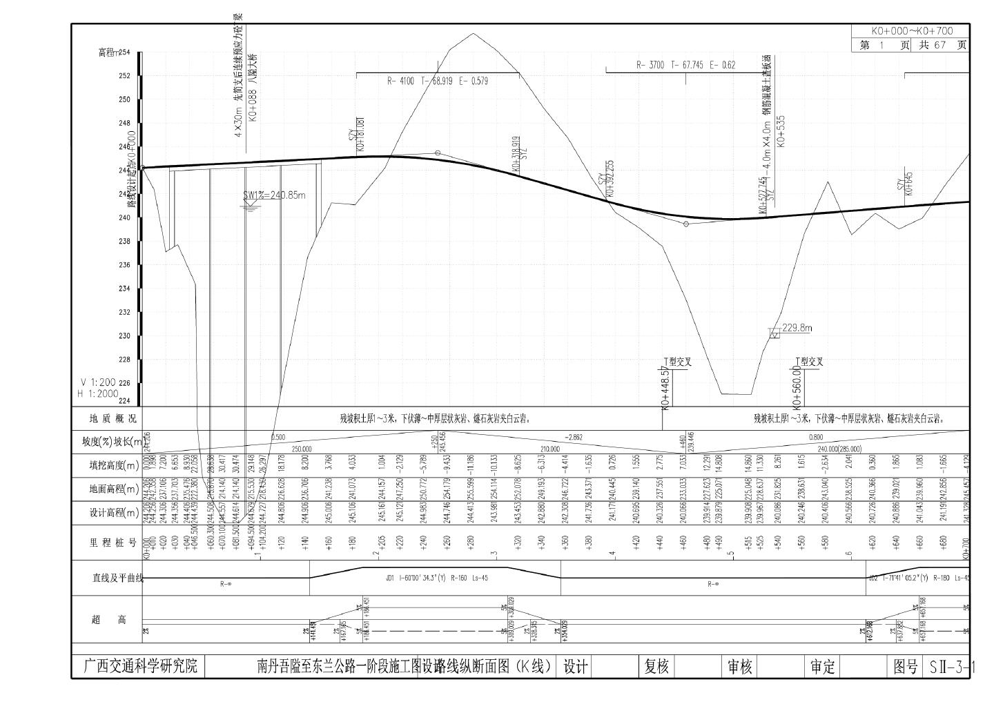 SⅡ-3 路线纵断面图(118)