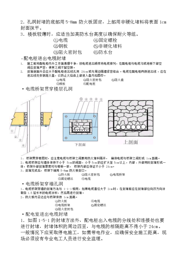 各种防火封堵材料的施工工艺 (2)-图二