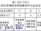 防雷减灾图片1