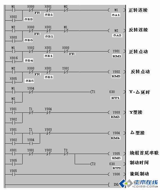 t型图plc程序图片