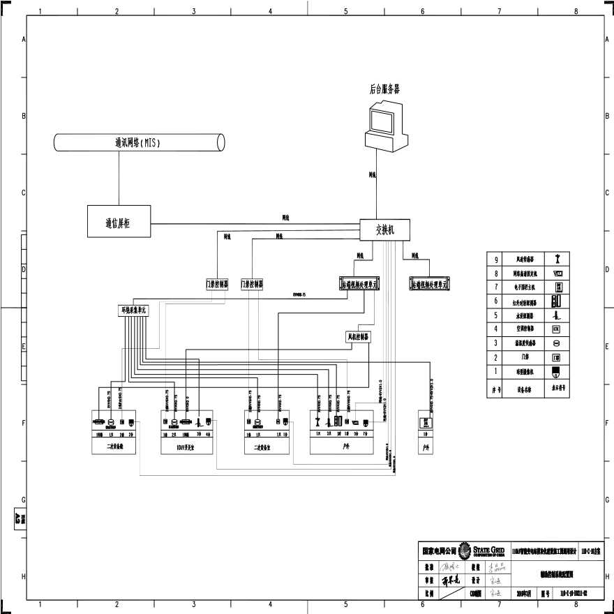 110-C-10-D0211-02 辅助控制系统配置图.pdf-图一