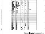 110-C103-09 110kV屋外配电装置设备材料汇总表.pdf图片1
