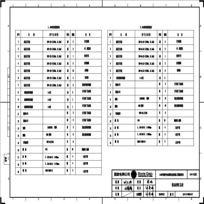 110-C-8-D0104-07 设备材料汇总表.pdf_图1